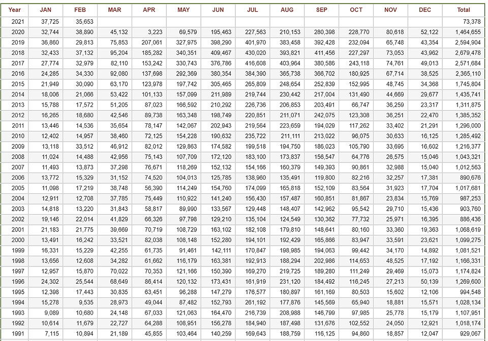 Bryce Canyon NP 2020 Visitation Statistics