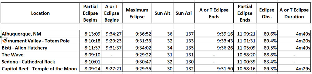 October 14, 2023 Eclipse Viewpoints